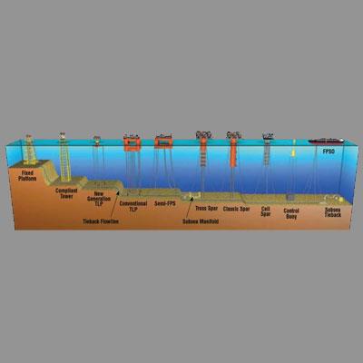 Floating breakwater for Protect offshore infrastructure & floating projects